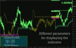خرید و دانلود اندیکاتور X Trend: ابزاری چندمنظوره برای تشخیص آسان و دقیق روند بازار (X Trend Indicator) - تصویر 3