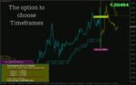 خرید و دانلود اندیکاتور X Trend: ابزاری چندمنظوره برای تشخیص آسان و دقیق روند بازار (X Trend Indicator) - تصویر 5