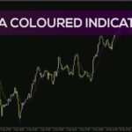 خرید و دانلود اندیکاتور XMA رنگی MT4: نمایش بصری پویای روند و مومنتوم بازار (XMA Coloured Indicator)
