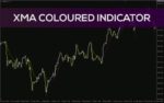 خرید و دانلود اندیکاتور XMA رنگی MT4: نمایش بصری پویای روند و مومنتوم بازار (XMA Coloured Indicator)