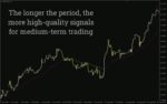خرید و دانلود اندیکاتور XMA رنگی MT4: نمایش بصری پویای روند و مومنتوم بازار (XMA Coloured Indicator) - تصویر 3