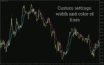 خرید و دانلود اندیکاتور XMA رنگی MT4: نمایش بصری پویای روند و مومنتوم بازار (XMA Coloured Indicator) - تصویر 5