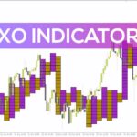 خرید و دانلود اندیکاتور XO برای تحلیل بصری و ساختاریافته روندهای بازار (XO Indicator برای MT4)