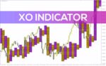 خرید و دانلود اندیکاتور XO برای تحلیل بصری و ساختاریافته روندهای بازار (XO Indicator برای MT4)