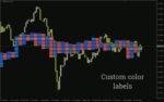 خرید و دانلود اندیکاتور XO برای تحلیل بصری و ساختاریافته روندهای بازار (XO Indicator برای MT4) - تصویر 3