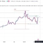 خرید و دانلود اندیکاتورهای سشن های فارکس در تریدینگ ویو با نام Market Session