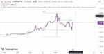 خرید و دانلود اندیکاتورهای سشن های فارکس در تریدینگ ویو با نام Market Session