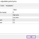 خرید و دانلود انعطاف‌پذیری در تنظیم دوره زمانی با اندیکاتور Fractal Adjustable Period Price برای MT4