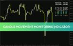 خرید و دانلود بررسی دقیق حرکات کندل و دامنه قیمت در تایم فریم‌های مختلف با اندیکاتور Candle movement monitoring برای MT4