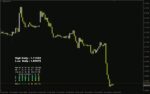 خرید و دانلود بررسی دقیق حرکات کندل و دامنه قیمت در تایم فریم‌های مختلف با اندیکاتور Candle movement monitoring برای MT4 - تصویر 3