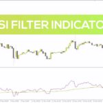 خرید و دانلود بهبود سیگنال‌های RSI با فیلتر میانگین متحرک در اندیکاتور RSI Filter برای MT4