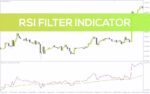 خرید و دانلود بهبود سیگنال‌های RSI با فیلتر میانگین متحرک در اندیکاتور RSI Filter برای MT4
