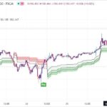 خرید و دانلود بهترین اندیکاتور اسکالپ در تریدینگ ویو بر مبنای فیبوناچی با نام های Supertrend & SwingARM ATR Trend