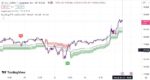 خرید و دانلود بهترین اندیکاتور اسکالپ در تریدینگ ویو بر مبنای فیبوناچی با نام های Supertrend & SwingARM ATR Trend