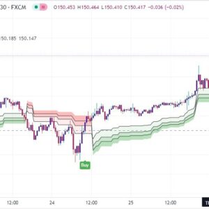 خرید و دانلود بهترین اندیکاتور اسکالپ در تریدینگ ویو بر مبنای فیبوناچی با نام های Supertrend & SwingARM ATR Trend