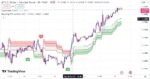 خرید و دانلود بهترین اندیکاتور اسکالپ در تریدینگ ویو بر مبنای فیبوناچی با نام های Supertrend & SwingARM ATR Trend - تصویر 3
