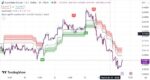 خرید و دانلود بهترین اندیکاتور اسکالپ در تریدینگ ویو بر مبنای فیبوناچی با نام های Supertrend & SwingARM ATR Trend - تصویر 4