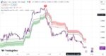 خرید و دانلود بهترین اندیکاتور اسکالپ در تریدینگ ویو بر مبنای فیبوناچی با نام های Supertrend & SwingARM ATR Trend - تصویر 5