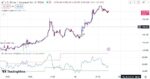 خرید و دانلود بهترین اندیکاتور اسکالپ تریدینگ ویو با نام های Aggresive Scalper Strategy & RSI-Dynamic