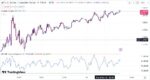 خرید و دانلود بهترین اندیکاتور اسکالپ تریدینگ ویو با نام های Aggresive Scalper Strategy & RSI-Dynamic - تصویر 3
