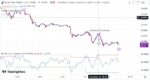 خرید و دانلود بهترین اندیکاتور اسکالپ تریدینگ ویو با نام های Aggresive Scalper Strategy & RSI-Dynamic - تصویر 4