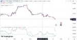 خرید و دانلود بهترین اندیکاتور اسکالپ تریدینگ ویو با نام های Aggresive Scalper Strategy & RSI-Dynamic - تصویر 5