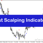 خرید و دانلود بهترین اندیکاتور اسکالپ با نام Best Scalping Indicator در متاتریدر4