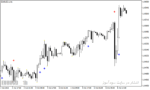 خرید و دانلود بهترین اندیکاتور اسکالپ با نام Best Scalping Indicator در متاتریدر4 - تصویر 3