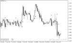 خرید و دانلود بهترین اندیکاتور اسکالپ با نام Best Scalping Indicator در متاتریدر4 - تصویر 4