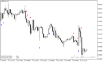 خرید و دانلود بهترین اندیکاتور اسکالپ با نام Best Scalping Indicator در متاتریدر4 - تصویر 5