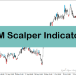 خرید و دانلود بهترین اندیکاتور برای اسکالپ با نام TTM Scalper Indicator در متاتریدر4