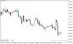 خرید و دانلود بهترین اندیکاتور برای اسکالپ با نام TTM Scalper Indicator در متاتریدر4 - تصویر 3