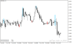 خرید و دانلود بهترین اندیکاتور برای اسکالپ با نام TTM Scalper Indicator در متاتریدر4 - تصویر 4
