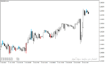 خرید و دانلود بهترین اندیکاتور برای اسکالپ با نام TTM Scalper Indicator در متاتریدر4 - تصویر 5