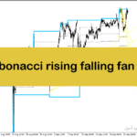 خرید و دانلود بهترین اندیکاتور برای نقطه ورود و خروج با نام auto fibonacci rising falling fan lines indicator در متاتریدر4