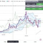 خرید و دانلود بهترین اندیکاتور برای نوسان گیری تریدینگ ویو با نام Signal Table