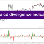 خرید و دانلود بهترین اندیکاتور برای واگرایی در متاتریدر5 با نام tma cd divergence indicator