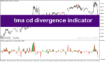 خرید و دانلود بهترین اندیکاتور برای واگرایی در متاتریدر5 با نام tma cd divergence indicator