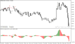 خرید و دانلود بهترین اندیکاتور برای واگرایی در متاتریدر5 با نام tma cd divergence indicator - تصویر 3