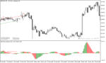 خرید و دانلود بهترین اندیکاتور برای واگرایی در متاتریدر5 با نام tma cd divergence indicator - تصویر 4