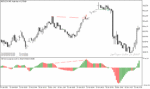 خرید و دانلود بهترین اندیکاتور برای واگرایی در متاتریدر5 با نام tma cd divergence indicator - تصویر 5