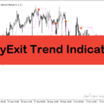 خرید و دانلود بهترین اندیکاتور برای ورود و خروج با نام EntryExit Trend Indicator در متاتریدر4