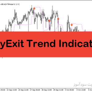 خرید و دانلود بهترین اندیکاتور برای ورود و خروج با نام EntryExit Trend Indicator در متاتریدر4