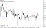 خرید و دانلود بهترین اندیکاتور برای ورود و خروج با نام EntryExit Trend Indicator در متاتریدر4 - تصویر 3