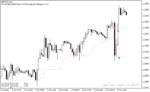 خرید و دانلود بهترین اندیکاتور برای ورود و خروج با نام EntryExit Trend Indicator در متاتریدر4 - تصویر 4