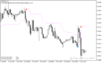 خرید و دانلود بهترین اندیکاتور برای ورود و خروج با نام EntryExit Trend Indicator در متاتریدر4 - تصویر 5