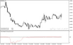 خرید و دانلود بهترین اندیکاتور تشخیص روند با نام Trend Direction Force Index Indicator در متاتریدر4 - تصویر 3