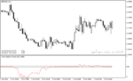 خرید و دانلود بهترین اندیکاتور تشخیص روند با نام Trend Direction Force Index Indicator در متاتریدر4 - تصویر 4