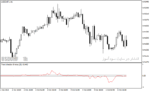 خرید و دانلود بهترین اندیکاتور تشخیص روند با نام Trend Direction Force Index Indicator در متاتریدر4 - تصویر 5
