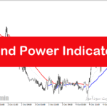 خرید و دانلود بهترین اندیکاتور تشخیص قدرت روند با نام Trend Power Indicator در متاتریدر4